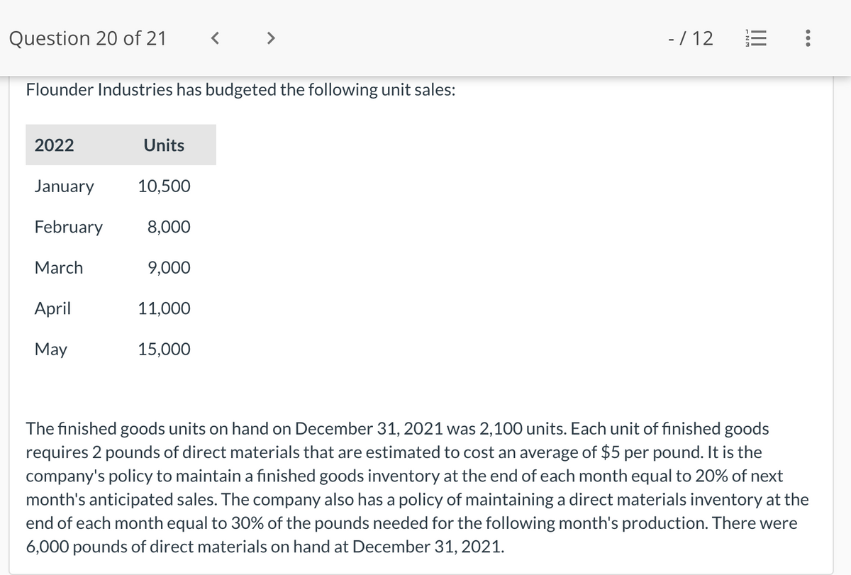 Question 20 of 21
Flounder Industries has budgeted the following unit sales:
2022
January
February
March
April
May
Units
10,500
8,000
9,000
11,000
<
15,000
-/12
|||
:
The finished goods units on hand on December 31, 2021 was 2,100 units. Each unit of finished goods
requires 2 pounds of direct materials that are estimated to cost an average of $5 per pound. It is the
company's policy to maintain a finished goods inventory at the end of each month equal to 20% of next
month's anticipated sales. The company also has a policy of maintaining a direct materials inventory at the
end of each month equal to 30% of the pounds needed for the following month's production. There were
6,000 pounds of direct materials on hand at December 31, 2021.