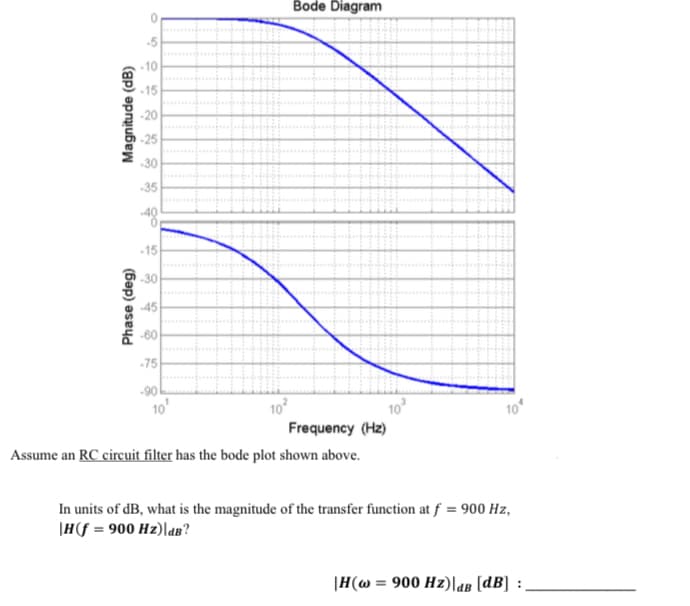 Magnitude (dB)
Phase (deg)
0
-10
-15
-20
-25
-30
-35
-15
-30
-45
-60
-75
-90
10'
10²
Bode Diagram
Frequency (Hz)
Assume an RC circuit filter has the bode plot shown above.
10
In units of dB, what is the magnitude of the transfer function at f = 900 Hz,
|H(f = 900 Hz)|dB?
|H(w = 900 Hz)|dB [dB] :