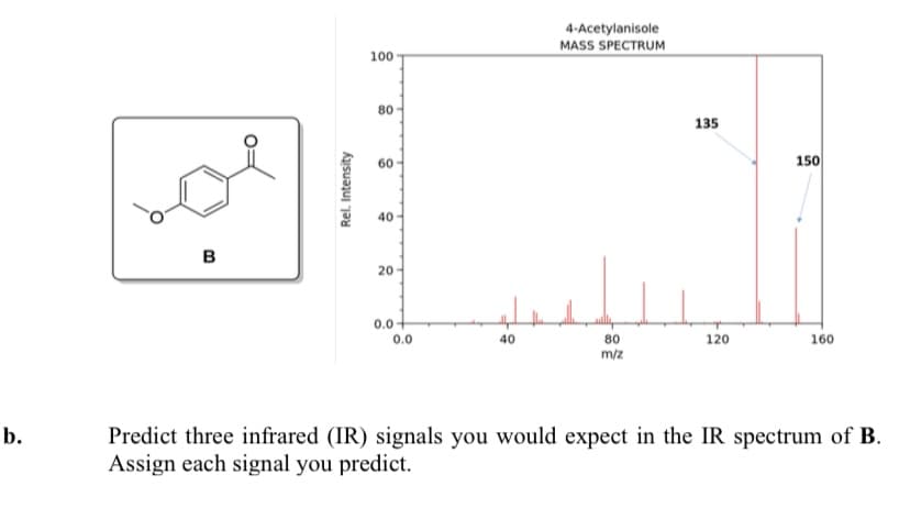 b.
B
Rel. Intensity
100
80
60
40
20
0.07
0.0
40
4-Acetylanisole
MASS SPECTRUM
80
m/z
135
120
150
160
Predict three infrared (IR) signals you would expect in the IR spectrum of B.
Assign each signal you predict.