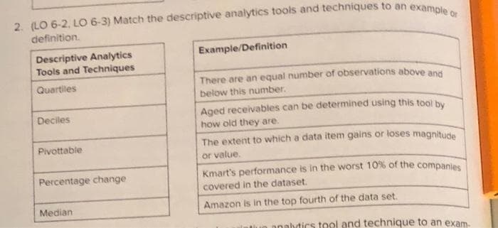 definition.
Example/Definition
Descriptive Analytics
Tools and Techniques
Quartiles
There are an equal number of observations above and
below this number.
Deciles
Aged receivables can be determined using this tool by
how old they are.
Pivottable
The extent to which a data item gains or loses magnitude
or value.
Kmart's performance is in the worst 10% of the companies
covered in the dataset.
Percentage change
Median
Amazon is in the top fourth of the data set.
analytics tool and technique to an exam.
