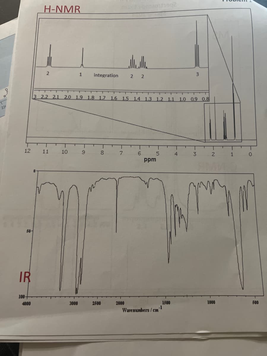 12
50-
IR
100-
4000
H-NMR
0
2
11
10
1 integration
3 2.2 2.1 2.0 1.9 1.8 1.7 1.6 1.5 1.4 1.3 1.2 1.1 1.0 0.9 0.8
3000
9
8
max3 yoobao715902
2500
7
2 2
2000
6
5
ppm
.-1
Wavenumbers/cm
1500
3
4
3
2
1000
T
1
0
500