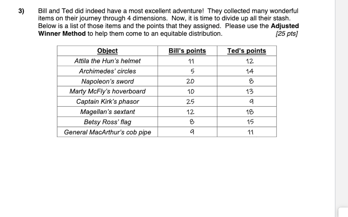 3)
Bill and Ted did indeed have a most excellent adventure! They collected many wonderful
items on their journey through 4 dimensions. Now, it is time to divide up all their stash.
Below is a list of those items and the points that they assigned. Please use the Adjusted
Winner Method to help them come to an equitable distribution.
[25 pts]
Object
Attila the Hun's helmet
Archimedes' circles
Napoleon's sword
Marty McFly's hoverboard
Captain Kirk's phasor
Magellan's sextant
Betsy Ross' flag
General MacArthur's cob pipe
Bill's points
11
5
20
10
25
12
8
9
Ted's points
12
14
13
9
18
15
11