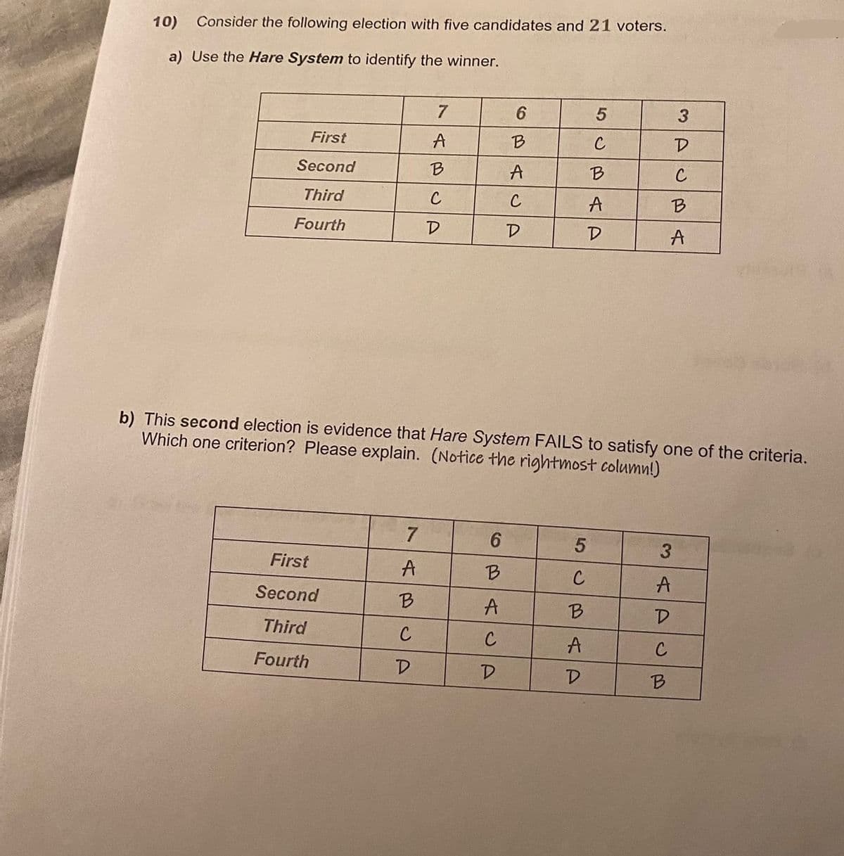 10)
Consider the following election with five candidates and 21 voters.
a) Use the Hare System to identify the winner.
First
Second
Third
Fourth
First
Second
Third
Fourth
7
A
7
A
B
C
D
B
C
D
6
B
A
C
6
b) This second election is evidence that Hare System FAILS to satisfy one of the criteria.
Which one criterion? Please explain. (Notice the rightmost column!)
D
B
C
D
5
с
B
A
D
5
C
B
A
D
3
D
C
B
A
3
A
D
C
B