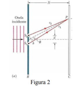 P
Onda
incidente
(a)
B
C
Figura 2
