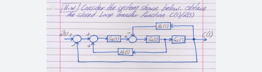 THaw Cansider the sylag shown below. dolase
the closed Loop ranser fanction CO/RS)
