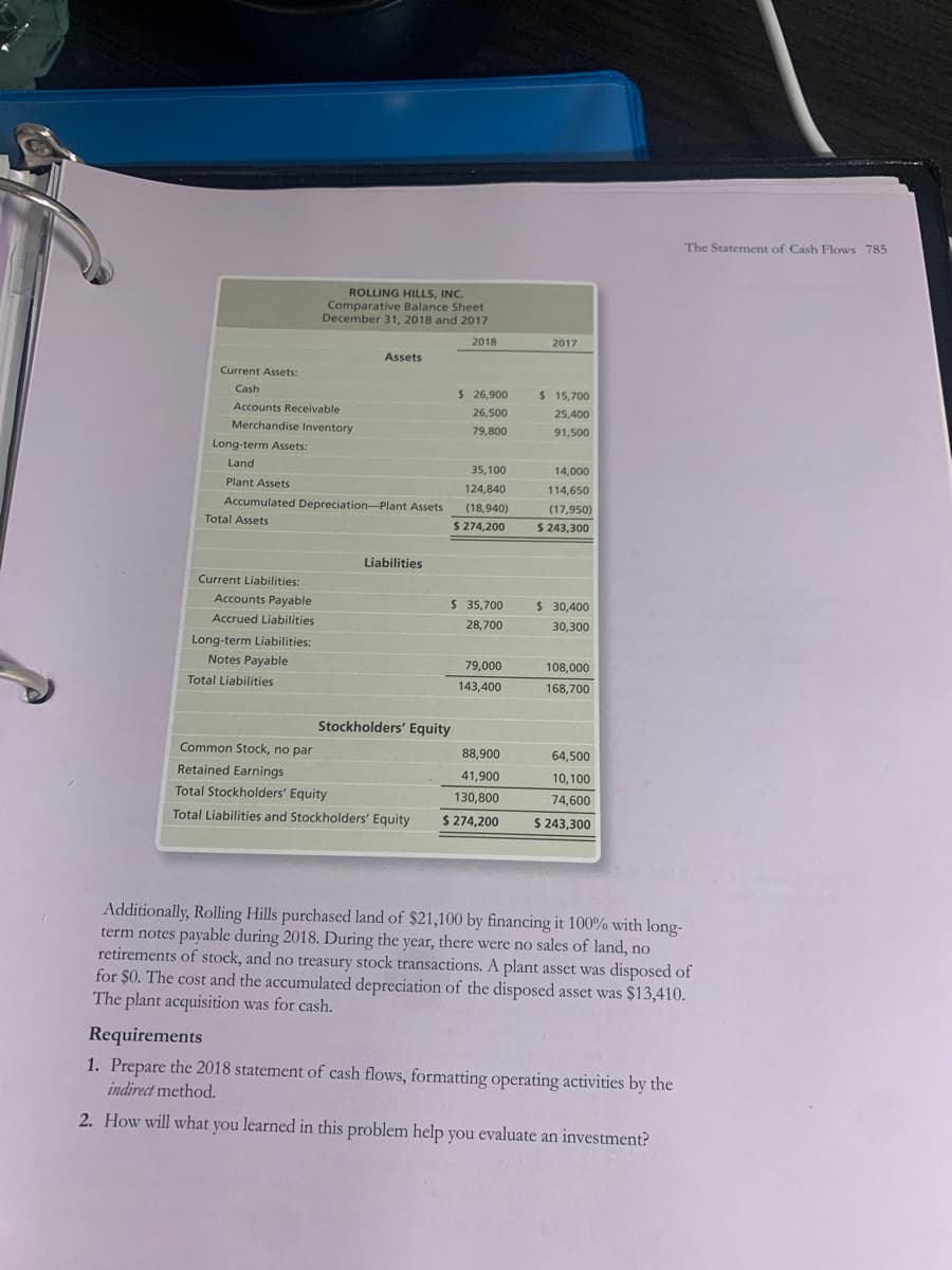 The Statement of Cash Flows 785
ROLLING HILLS, INC.
Comparative Balance Sheet
December 31, 2018 and 2017
2018
2017
Assets
Current Assets:
Cash
$ 26,900
$ 15,700
Accounts Receivable
26,500
25,400
Merchandise lInventory
79,800
91,500
Long-term Assets:
Land
35,100
14,000
Plant Assets
124,840
114,650
Accumulated Depreciation-Plant Assets
(18,940)
(17,950)
Total Assets
$ 274,200
$ 243,300
Liabilities
Current Liabilities:
Accounts Payable
$ 35,700
$ 30,400
Accrued Liabilities
28,700
30,300
Long-term Liabilities:
Notes Payable
79,000
108,000
Total Liabilities
143,400
168,700
Stockholders' Equity
Common Stock, no par
88,900
64,500
Retained Earnings
41,900
10,100
Total Stockholders' Equity
130,800
74,600
Total Liabilities and Stockholders' Equity
$ 274,200
$ 243,300
Additionally, Rolling Hills purchased land of $21,100 by financing it 100% with long-
term notes payable during 2018. During the year, there were no sales of land, no
retirements of stock, and no treasury stock transactions. A plant asset was disposed of
for $0. The cost and the accumulated depreciation of the disposed asset was $13,410.
The plant acquisition was for cash.
Requirements
1. Prepare the 2018 statement of cash flows, formatting operating activities by the
indirect method.
2. How will what you learned in this problem help you evaluate an investment?
