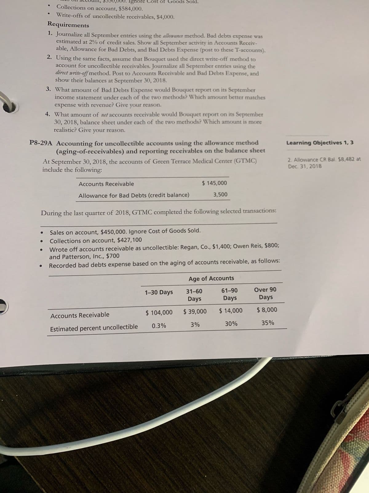 Ignore Cost of Goods Sold.
Collections on account, $584,000.
Write-offs of uncollectible receivables, $4,000.
Requirements
1. Journalize all September entries using the allowance method. Bad debts expense was
estimated at 2% of credit sales. Show all September activity in Accounts Receiv-
able, Allowance for Bad Debts, and Bad Debts Expense (post to these T-accounts).
2. Using the same facts, assume that Bouquet used the direct write-off method to
account for uncollectible receivables. Journalize all September entries using the
direct write-off method. Post to Accounts Receivable and Bad Debts Expense, and
show their balances at September 30, 2018.
3. What amount of Bad Debts Expense would Bouquet report on its September
income statement under each of the two methods? Which amount better matches
expense with revenue? Give your reason.
4. What amount of net accounts receivable would Bouquet report on its September
30, 2018, balance sheet under each of the two methods? Which amount is more
realistic? Give your reason.
P8-29A Accounting for uncollectible accounts using the allowance method
(aging-of-receivables) and reporting receivables on the balance sheet
Learning Objectives 1, 3
At September 30, 2018, the accounts of Green Terrace Medical Center (GTMC)
include the following:
2. Allowance CR Bal. $8,482 at
Dec. 31, 2018
Accounts Receivable
$ 145,000
Allowance for Bad Debts (credit balance)
3,500
During the last quarter of 2018, GTMC completed the following selected transactions:
Sales on account, $450,000. Ignore Cost of Goods Sold.
Collections on account, $427,100
Wrote off accounts receivable as uncollectible: Regan, Co., $1,400; Owen Reis, $800;
and Patterson, Inc., $700
Recorded bad debts expense based on the aging of accounts receivable, as follows:
Age of Accounts
1-30 Days
31-60
61-90
Over 90
Days
Days
Days
$ 104,000
$ 39,000
$ 14,000
$ 8,000
Accounts Receivable
0.3%
3%
30%
35%
Estimated percent uncollectible
