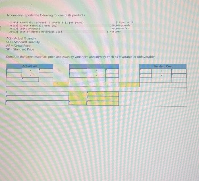 A company reports the following for one of its products.
Direct materials standard (3 pounds @ $2 per pound)
Actual direct materials used (AQ)
Actual units produced
Actual cost of direct materials used
$6 per unit
Actual Cost
260,000 pounds
70,000 units
$ 455,000
AQ Actual Quantity
SQ Standard Quantity
AP Actual Price
SP Standard Price.
Compute the direct materials price and quantity variances and identify each as favorable or unfavorable.
Standard Cost