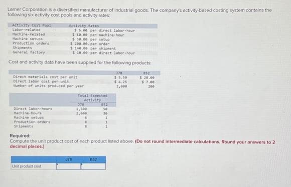 Larner Corporation is a diversified manufacturer of industrial goods. The company's activity-based costing system contains the
following six activity cost pools and activity rates:
Activity Rates
$ 5.00 per direct labor-hour
$ 10.00 per machine-hour
Activity Cost Pool
Labor-related
Machine-related
Machine setups
Production orders
Shipments
General factory
$ 30.00 per setup
$ 200.00 per order
$140.00 per shipment
$10.00 per direct labor-hour
Cost and activity data have been supplied for the following products:
378
$ 5.50
$ 4.25
2,000
Direct materials cost per unit
Direct labor cost per unit
Number of units produced per year
Direct labor-hours
Machine-hours
Machine setups
Production orders
Shipments
Unit product cost
Total Expected
Activity
378
278
1,500
2,600
6
A
052
50
30
Required:
Compute the unit product cost of each product listed above. (Do not round intermediate calculations. Round your answers to 2
decimal places.)
852
3
852
$ 20.00
$7.00
200