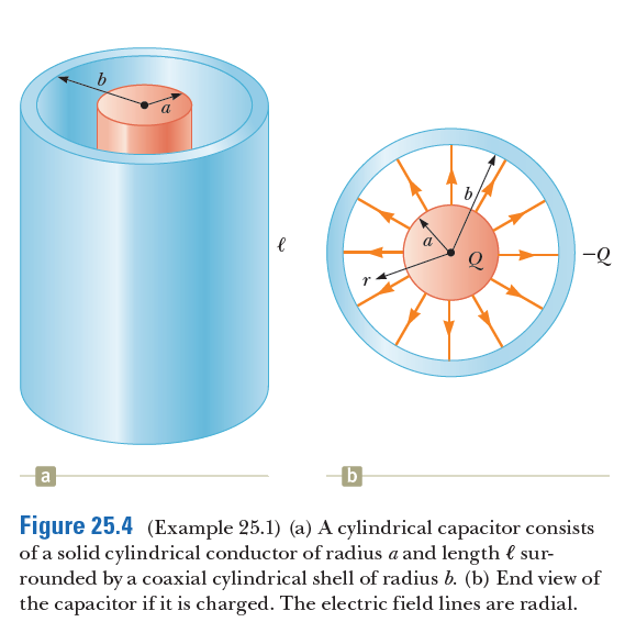 b,
a
-Q
a
b
Figure 25.4 (Example 25.1) (a) A cylindrical capacitor consists
of a solid cylindrical conductor of radius a and length € sur-
rounded by a coaxial cylindrical shell of radius b. (b) End view of
the capacitor if it is charged. The electric field lines are radial.
