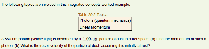 The following topics are involved in this integrated concepts worked example:
Table 29.2 Topics
Photons (quantum mechanics)
Linear Momentum
A 550-nm photon (visible light) is absorbed by a 1.00-µg particle of dust in outer space. (a) Find the momentum of such a
photon. (b) What is the recoil velocity of the particle of dust, assuming it is initially at rest?
