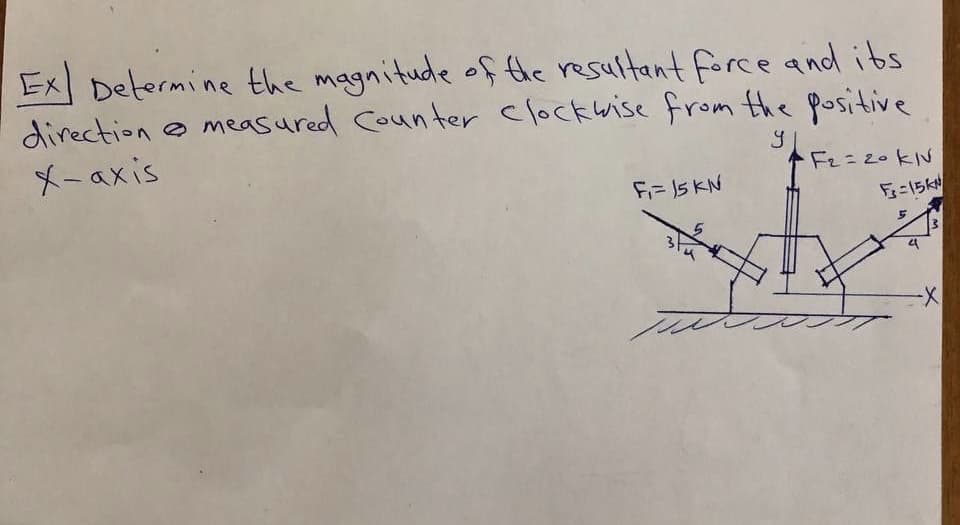 Ex Determine the magnitude of the resultant force and ibs
direction e measured Counter clockwise from the positive
X- axis
Fzこz0kN
F= I5 KN
=15KN
