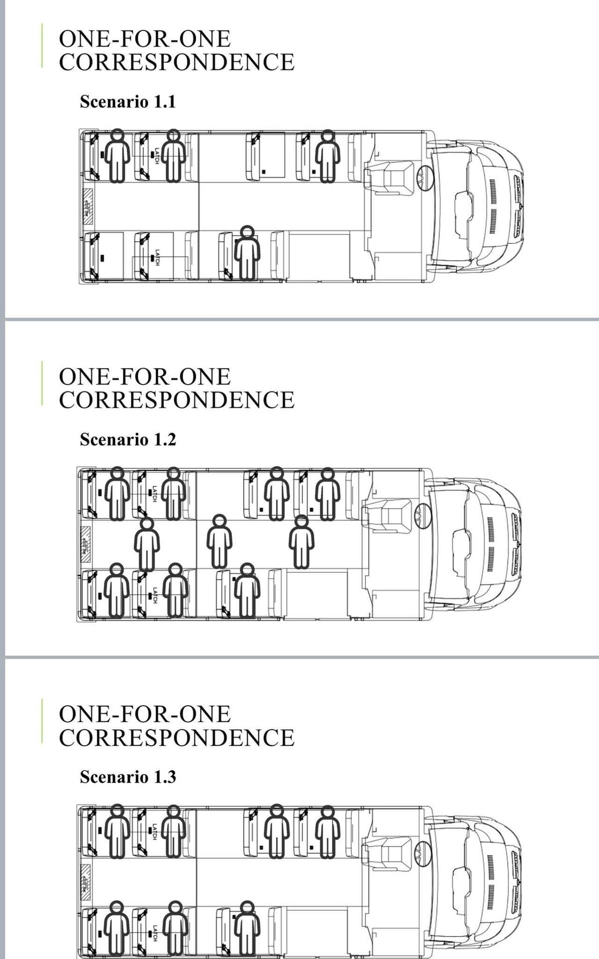 ONE-FOR-ONE
CORRESPONDENCE
Scenario 1.1
ONE-FOR-ONE
CORRESPONDENCE
Scenario 1.2
ONE-FOR-ONE
CORRESPONDENCE
Scenario 1.3
