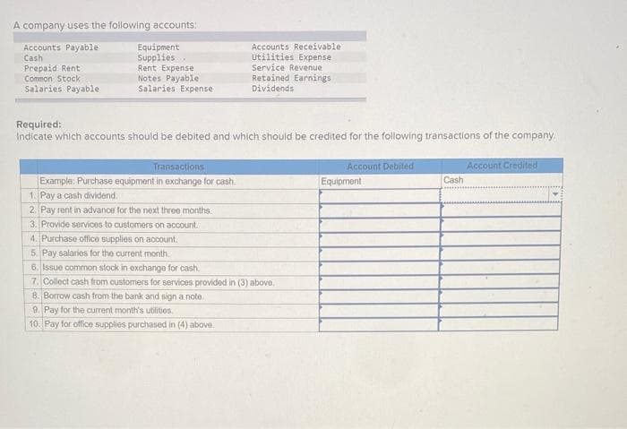 A company uses the following accounts:
Accounts Payable
Cash
Prepaid Rent
Common Stock
Salaries Payable
Equipment
Supplies.
Rent Expense
Notes Payable
Salaries Expense
Required:
Indicate which accounts should be debited and which should be credited for the following transactions of the company.
Transactions
Example: Purchase equipment in exchange for cash.
1. Pay a cash dividend.
2. Pay rent in advance for the next three months.
3. Provide services to customers on account.
4. Purchase office supplies on account.
5. Pay salaries for the current month.
Accounts Receivable
Utilities Expense
Service Revenue
Retained Earnings
Dividends
6. Issue common stock in exchange for cash.
7. Collect cash from customers for services provided in (3) above.
8. Borrow cash from the bank and sign a note.
9. Pay for the current month's utilities.
10. Pay for office supplies purchased in (4) above.
Account Debited
Equipment
Cash
Account Credited