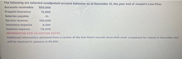 The following are selected unadjusted account balances as at December 31, the year end of Joseph's Law Firm:
Accounts receivable $50,600
12,600
-0-
456,000
8,200
115,000
Prepaid insurance
Salaries payable
Service revenue
Insurance expense
Salaries expense
INFORMATION FOR ADJUSTING ENTRY
Additional information obtained from a review of the law firm's records show that work completed for clients in December and
will be invoiced in January is $9,800.