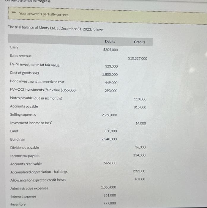 ttempt in Progress
Your answer is partially correct.
The trial balance of Monty Ltd. at December 31, 2023, follows:
Land
Cash
Sales revenue
FV-NI investments (at fair value)
Cost of goods sold
Bond investment at amortized cost
FV-OCI investments (fair value $365.000)
Notes payable (due in six months)
Accounts payable
Selling expenses
Investment income or loss
Buildings
Dividends payable
Income tax payable
Accounts receivable
Accumulated depreciation-buildings
Allowance for expected credit losses
Administrative expenses
Interest expense
Inventory
Debits
$305,000
323,000
5,800,000
449,000
293,000
2,960,000
330,000
2,540,000
565,000
1,050,000
261,000
777,000
Credits
$10,337,000
110,000
815,000
14,000
36,000
114,000
292,000
43,000