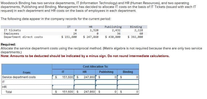 Woodstock Binding has two service departments, IT (Information Technology) and HR (Human Resources), and two operating
departments, Publishing and Binding. Management has decided to allocate IT costs on the basis of IT Tickets (issued with each IT
request) in each department and HR costs on the basis of employees in each department.
The following data appear in the company records for the current period:
IT tickets
Employees
Department direct costs
From:
Service department costs
IT
HR
Total
$
$
IT
0
24
$ 151,600
Required:
Allocate the service department costs using the reciprocal method. (Matrix algebra is not required because there are only two service
departments.)
Note: Amounts to be deducted should be indicated by a minus sign. Do not round intermediate calculations.
IT
151,600 $
HR
1,520
0
$ 247,860
151,600 $
Publishing
2,432
36
$ 430,800
Cost Allocation To:
HR
Publishing
247,860 $
247,860 $
0
0
$
Binding
2,128
60
$ 392,000
$
Binding
0
0