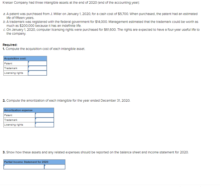 Krelser Company had three intangible assets at the end of 2020 (end of the accounting year):
a. A patent was purchased from J. Miller on January 1, 2020, for a cash cost of $5,700. When purchased, the patent had an estimated
life of fifteen years.
b. A trademark was registered with the federal government for $14,000. Management estimated that the trademark could be worth as
much as $200,000 because it has an indefinite life.
c. On January 1, 2020, computer licensing rights were purchased for $61,600. The rights are expected to have a four-year useful life to
the company.
Required:
1. Compute the acquisition cost of each Intangible asset.
Acquisition cost:
Patent
Trademark
Licensing rights
2. Compute the amortization of each Intangible for the year ended December 31, 2020.
Amortization expense
Patent
Trademark
Licensing rights
3. Show how these assets and any related expenses should be reported on the balance sheet and income statement for 2020.
Partial Income Statement for 2020:
