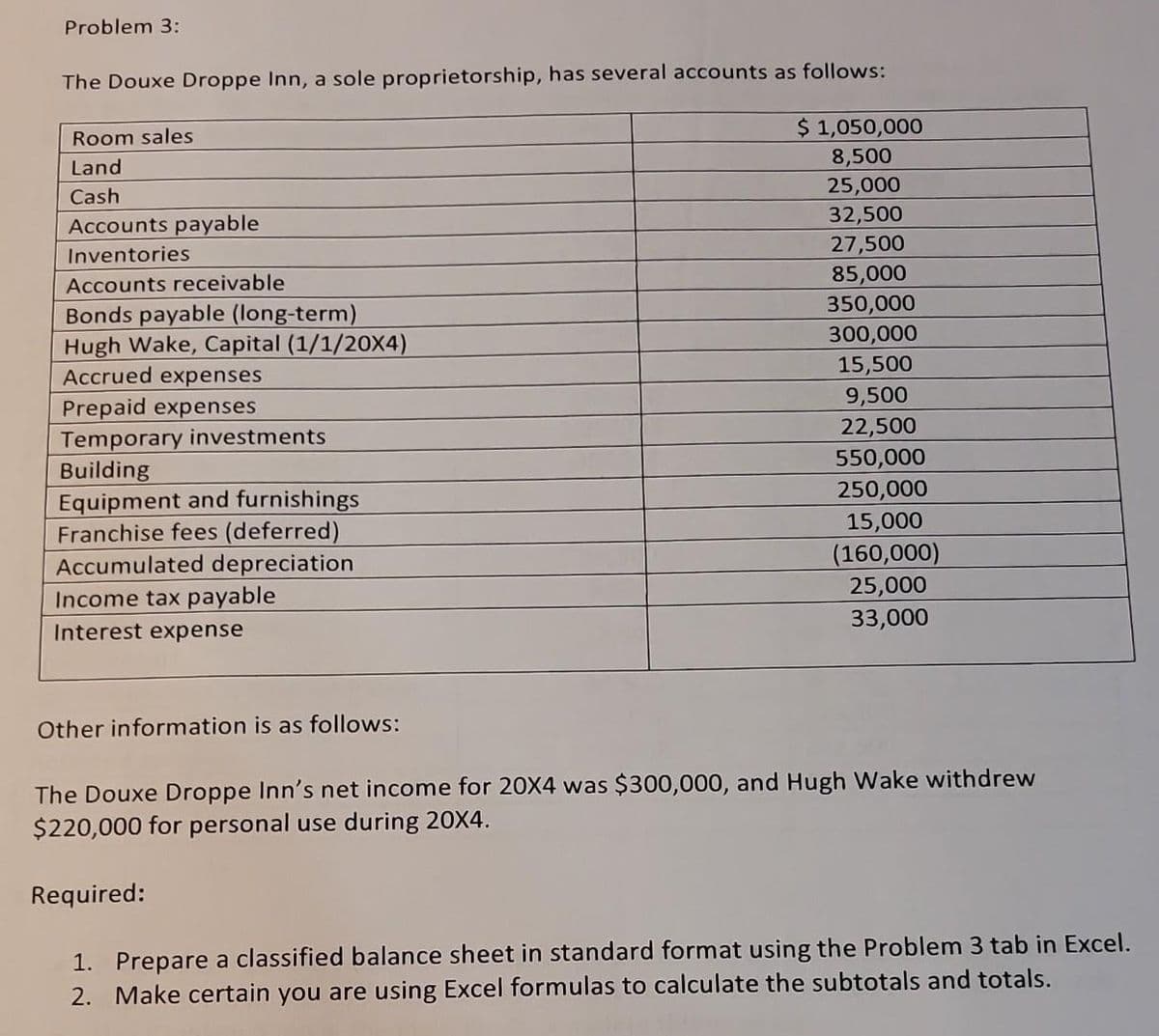 Problem 3:
The Douxe Droppe Inn, a sole proprietorship, has several accounts as follows:
Room sales
Land
Cash
Accounts payable
Inventories
Accounts receivable
Bonds payable (long-term)
Hugh Wake, Capital (1/1/20X4)
Accrued expenses
Prepaid expenses
Temporary investments
Building
Equipment and furnishings
Franchise fees (deferred)
Accumulated depreciation
Income tax payable
Interest expense
Other information is as follows:
$ 1,050,000
8,500
25,000
32,500
27,500
85,000
350,000
300,000
15,500
9,500
22,500
550,000
250,000
15,000
(160,000)
25,000
33,000
The Douxe Droppe Inn's net income for 20X4 was $300,000, and Hugh Wake withdrew
$220,000 for personal use during 20X4.
Required:
1. Prepare a classified balance sheet in standard format using the Problem 3 tab in Excel.
2. Make certain you are using Excel formulas to calculate the subtotals and totals.