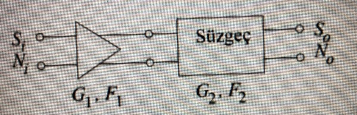 Süzgeç
So
N
G. F¡
G2. F2
