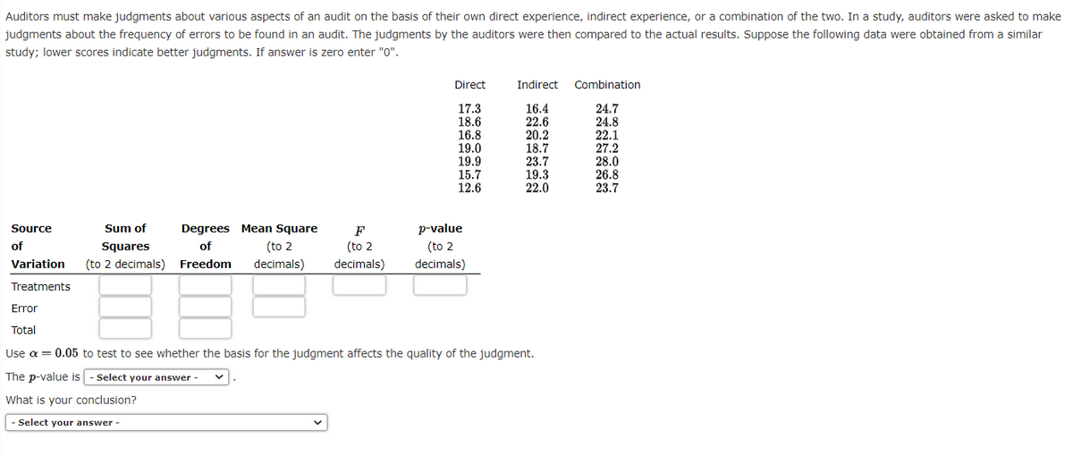 Auditors must make judgments about various aspects of an audit on the basis of their own direct experience, indirect experience, or a combination of the two. In a study, auditors were asked to make
judgments about the frequency of errors to be found in an audit. The judgments by the auditors were then compared to the actual results. Suppose the following data were obtained from a similar
study; lower scores indicate better judgments. If answer is zero enter "0".
Direct
Indirect
Combination
17.3
18.6
16.8
19.0
19.9
15.7
12.6
16.4
22.6
20.2
18.7
23.7
19.3
22.0
24.7
24.8
22.1
27.2
28.0
26.8
23.7
Source
Sum of
Degrees Mean Square
F
p-value
of
Squares
of
(to 2
(to 2
(to 2
Variation
(to 2 decimals) Freedom
decimals)
decimals)
decimals)
Treatments
Error
Total
Use a = 0.05 to test to see whether the basis for the judgment affects the quality of the judgment.
The p-value is
Select your answer -
What is your conclusion?
- Select your answer -
