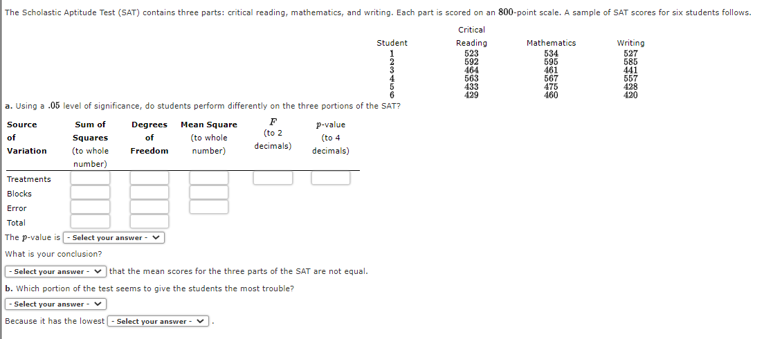 The Scholastic Aptitude Test (SAT) contains three parts: critical reading, mathematics, and writing. Each part is scored on an 800-point scale. A sample of SAT scores for six students follows.
Critical
Student
Reading
523
592
464
563
433
429
Mathematics
534
595
461
567
475
460
Writing
527
585
441
557
428
420
a. Using a .05 level of significance, do students perform differently on the three portions of the SAT?
Source
Sum of
Degrees Mean Square
F
p-value
(to 2
of
Squares
of
(to whole
(to 4
decimals)
Variation
(to whole
Freedom
number)
decimals)
number)
Treatments
Blocks
Error
Total
The p-value is - Select your answer - V
What is your conclusion?
- Select your answer
that the mean scores for the three parts of the SAT are not equal.
b. Which portion of the test seems to give the students the most trouble?
|- Select your answer
Because it has the lowest - Select your answer -
