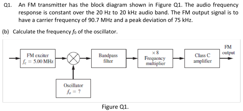 Q1. An FM transmitter has the block diagram shown in Figure Q1. The audio frequency
response is constant over the 20 Hz to 20 kHz audio band. The FM output signal is to
have a carrier frequency of 90.7 MHz and a peak deviation of 75 kHz.
(b) Calculate the frequency fo of the oscillator.
FM exciter
fc = 5.00 MHz
1998*
Oscillator
fo= ?
Bandpass
filter
Figure Q1.
Frequency
multiplier
Class C
output
amplifier