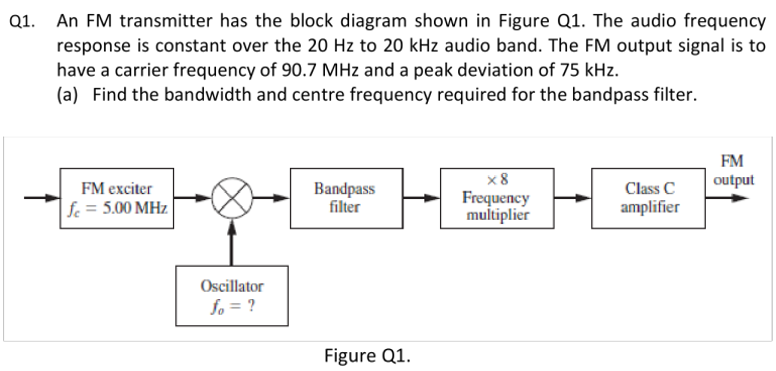 Q1. An FM transmitter has the block diagram shown in Figure Q1. The audio frequency
response is constant over the 20 Hz to 20 kHz audio band. The FM output signal is to
have a carrier frequency of 90.7 MHz and a peak deviation of 75 kHz.
(a) Find the bandwidth and centre frequency required for the bandpass filter.
FM exciter
fc = 5.00 MHz
Oscillator
fo= ?
Bandpass
filter
Figure Q1.
x8
Frequency
multiplier
Class C
amplifier
FM
output