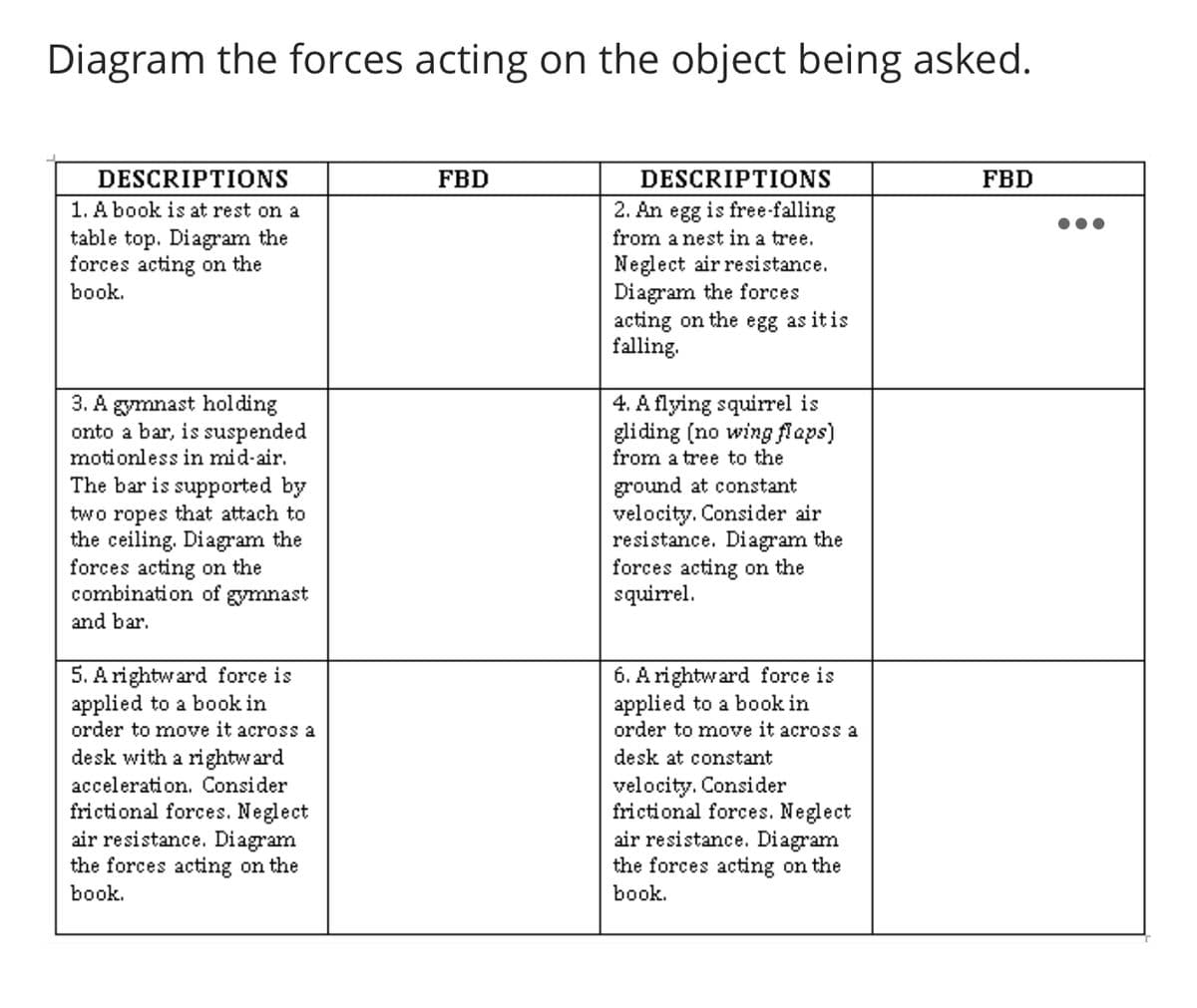 Diagram the forces acting on the object being asked.
DESCRIPTIONS
FBD
DESCRIPTIONS
FBD
1. A book is at rest on a
2. An egg is free-falling
table top. Diagram the
forces acting on the
from a nest in a tree.
Neglect air resistance.
Diagram the forces
acting on the egg as itis
falling.
book.
3. A gymnast holding
onto a bar, is suspended
4. A flying squirrel is
gliding (no wing fl aps)
from a tree to the
motionless in mid-air.
The bar is supported by
two ropes that attach to
the ceiling. Diagram the
forces acting on the
combination of gymnast
ground at constant
velocity. Consider air
resistance. Diagram the
forces acting on the
squirrel.
and bar.
5. A rightward force is
applied to a book in
order to move it across a
6. A rightward force is
applied to a book in
order to move it across a
desk with a rightward
desk at constant
velocity. Consider
frictional forces. Neglect
air resistance. Diagram
the forces acting on the
acceleration. Consider
frictional forces. Neglect
air resistance. Diagram
the forces acting on the
book.
book.
