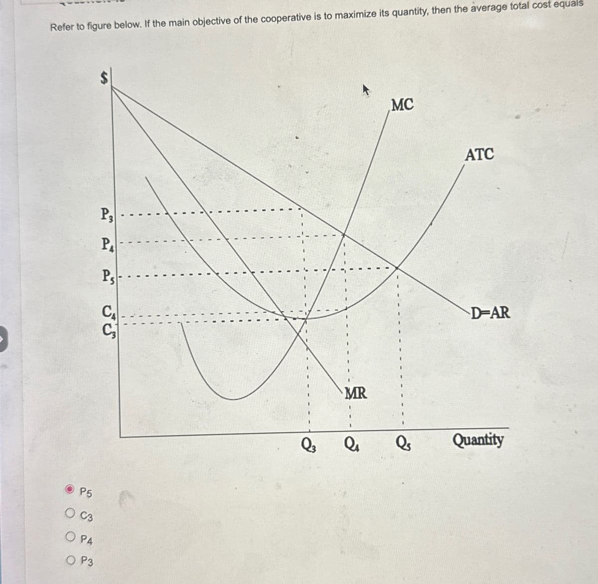 Refer to figure below. If the main objective of the cooperative is to maximize its quantity, then the average total cost equals
P5
O C3
O PA
O P3
P₂
РА
Ps
MR
Q3 Q₁
MC
Q₁
ATC
D-AR
Quantity