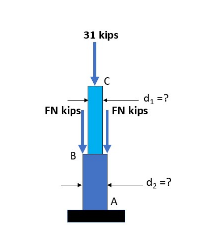 31 kips
d, =?
FN kips
FN kips
B
¿= ?p
A
