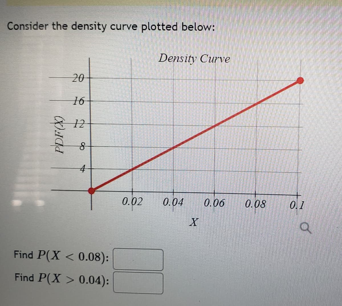 Consider the density curve plotted below:
Density Curve
20
16
12
4
0.02
0.04
0.06
0.08
0.1
Find P(X < 0.08):
Find P(X > 0.04):
