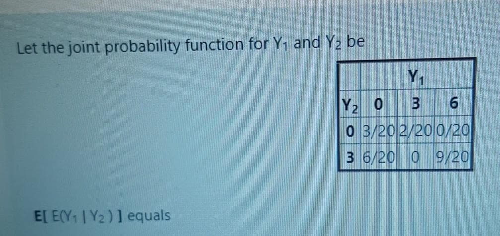 Let the joint probability function for Y, and Y2 be
Y1
Y2 0
0 3/20 2/200/20
3 6/20 0 9/20
3
E[ ECY I Y2)] equals
