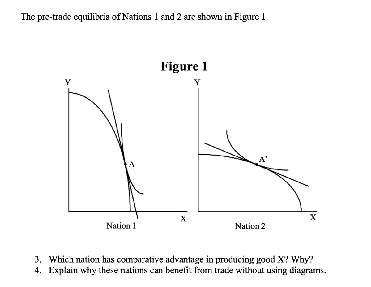 The pre-trade equilibria of Nations 1 and 2 are shown in Figure 1.
Figure 1
Y
Y
A'
A
X
X
Nation 1
Nation 2
3. Which nation has comparative advantage in producing good X? Why?
4. Explain why these nations can benefit from trade without using diagrams.
