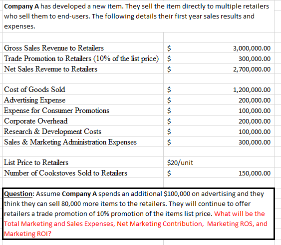 Company A has developed a new item. They sell the item directly to multiple retailers
who sell them to end-users. The following details their first year sales results and
expenses.
Gross Sales Revenue to Retailers
Trade Promotion to Retailers (10% of the list price) $
Net Sales Revenue to Retailers
Cost of Goods Sold
Advertising Expense
Expense for Consumer Promotions
Corporate Overhead
Research & Development Costs
Sales & Marketing Administration Expenses
es es es
List Price to Retailers
Number of Cookstoves Sold to Retailers
$
$
$
$
$
es es es
$
$
$
$20/unit
$
3,000,000.00
300,000.00
2,700,000.00
1,200,000.00
200,000.00
100,000.00
200,000.00
100,000.00
300,000.00
150,000.00
Question: Assume Company A spends an additional $100,000 on advertising and they
think they can sell 80,000 more items to the retailers. They will continue to offer
retailers a trade promotion of 10% promotion of the items list price. What will be the
Total Marketing and Sales Expenses, Net Marketing Contribution, Marketing ROS, and
Marketing ROI?