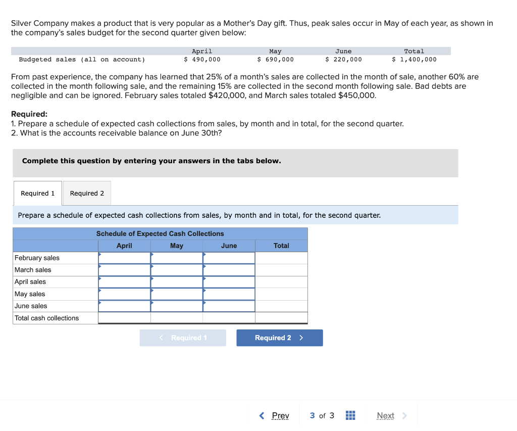 Silver Company makes a product that is very popular as a Mother's Day gift. Thus, peak sales occur in May of each year, as shown in
the company's sales budget for the second quarter given below:
April
$ 490,000
Required 1 Required 2
Budgeted sales (all on account)
From past experience, the company has learned that 25% of a month's sales are collected in the month of sale, another 60% are
collected in the month following sale, and the remaining 15% are collected in the second month following sale. Bad debts are
negligible and can be ignored. February sales totaled $420,000, and March sales totaled $450,000.
Complete this question by entering your answers in the tabs below.
Required:
1. Prepare a schedule of expected cash collections from sales, by month and in total, for the second quarter.
2. What is the accounts receivable balance on June 30th?
February sales
March sales
May
$ 690,000
April sales
May sales
June sales
Total cash collections
Prepare a schedule of expected cash collections from sales, by month and in total, for the second quarter.
Schedule of Expected Cash Collections
April
May
< Required 1
June
June
$ 220,000
Total
Required 2 >
< Prev
Total
$ 1,400,000
3 of 3
#
Next >
