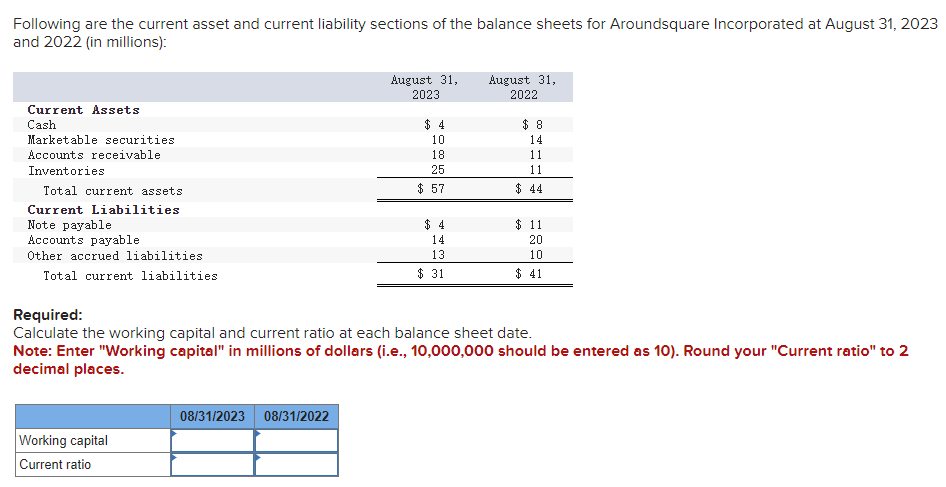 Following are the current asset and current liability sections of the balance sheets for Aroundsquare Incorporated at August 31, 2023
and 2022 (in millions):
Current Assets
Cash
Marketable securities
Accounts receivable
Inventories
Total current assets.
Current Liabilities
Note payable
Accounts payable
Other accrued liabilities
Total current liabilities.
Working capital
Current ratio
August 31, August 31,
2023
2022
08/31/2023 08/31/2022
10
18
25
$57
WA
14
13
$31
14
11
11
44
$ 11
20
20
Required:
Calculate the working capital and current ratio at each balance sheet date.
Note: Enter "Working capital" in millions of dollars (i.e., 10,000,000 should be entered as 10). Round your "Current ratio" to 2
decimal places.
10
$ 41