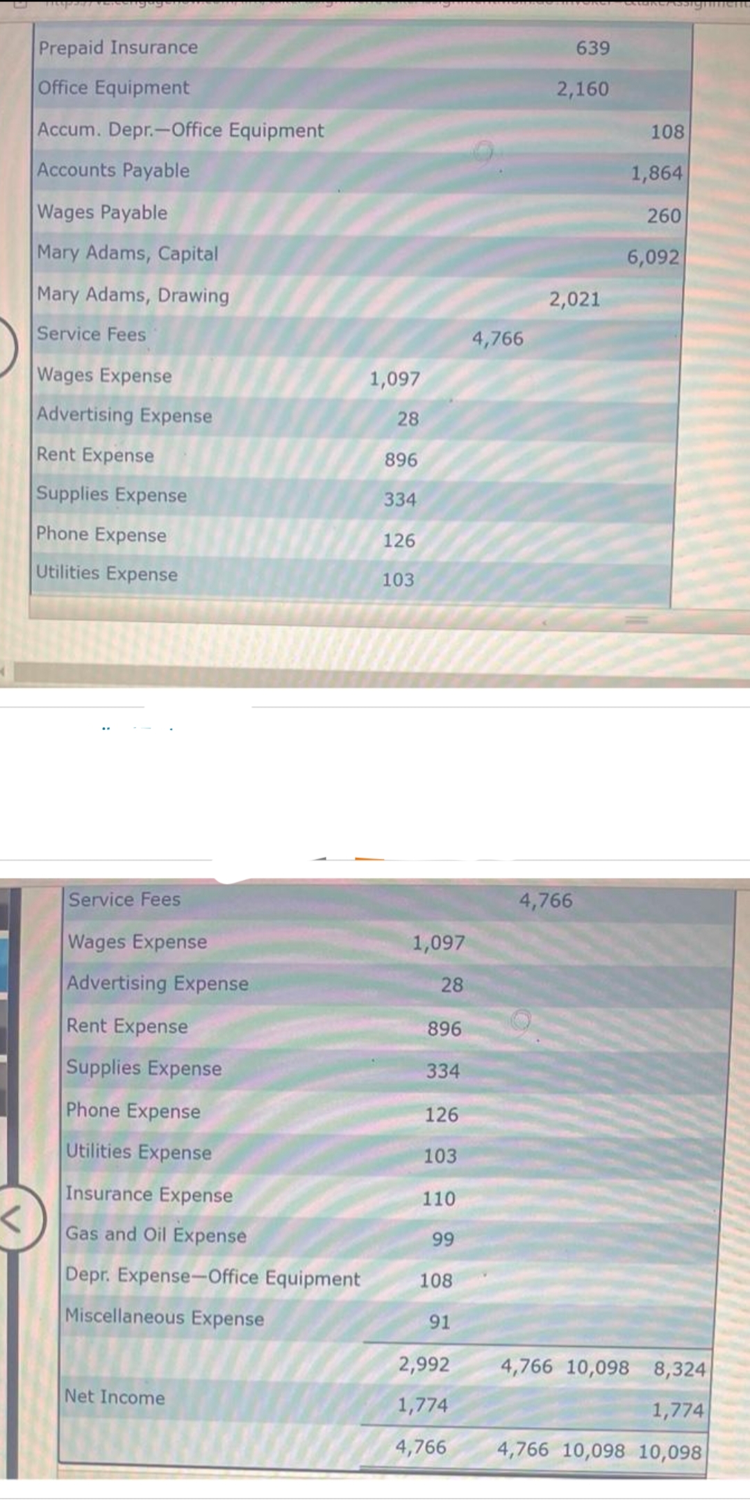 Prepaid Insurance
Office Equipment
Accum. Depr.-Office Equipment
Accounts Payable
Wages Payable
Mary Adams, Capital
Mary Adams, Drawing
Service Fees
Wages Expense
Advertising Expense
Rent Expense
Supplies Expense
Phone Expense
Utilities Expense
Service Fees
Wages Expense
Advertising Expense
Rent Expense
Supplies Expense
Phone Expense
Utilities Expense
Insurance Expense
Gas and Oil Expense
Depr. Expense-Office Equipment
Miscellaneous Expense
Net Income
1,097
28
896
334
126
103
1,097
28
896
334
126
103
110
99
108
91
2,992
1,774
4,766
4,766
639
2,160
2,021
4,766
108
1,864
260
6,092
4,766 10,098 8,324
1,774
4,766 10,098 10,098