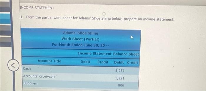 INCOME STATEMENT
1. From the partial work sheet for Adams' Shoe Shine below, prepare an income statement.
Adams' Shoe Shine
Work Sheet (Partial)
For Month Ended June 30, 20 --
Account Title
Cash
Accounts Receivable
Supplies
Income Statement Balance Sheet
Debit Credit
Debit Credit
3,251
1,221
806