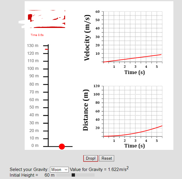 60
50
40
Time 8.0s
30
130 m
20
120 m
10
110 m
1
2
3
4
5
100 m
Time (s)
90 m
80 m
120
70 m
100
60 m
80
50 m
60
40 m
40
30 m
20
20 m
10 m
1
2
3
4
5
Om
Time (s)
Drop! Reset
Select your Gravity: Moon v Value for Gravity = 1.622m/s2
Initial Height = 60 m
Distance (m)
Velocity (m/s)
