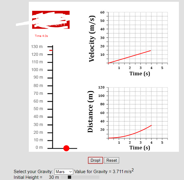 60
50
40
Time 4.0s
30
130 m
20
120 m
10
110 m
1
3
4
5
100 m
Time (s)
90 m
80 m
120
70 m
100
60 m
80
50 m
60
40 m
40
30 m
20
20 m
10 m
1
3
4
5
0m
Time (s)
Drop!
Reset
Select your Gravity: Mars
Initial Height =
Value for Gravity = 3.711 m/s?
30 m
Distance (m)
Velocity (m/s)
