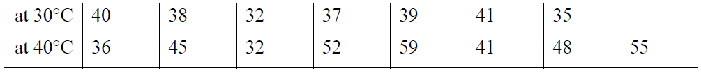 at 30°C
40
38
32
37
39
41
35
at 40°C
36
45
32
52
59
41
48
55
