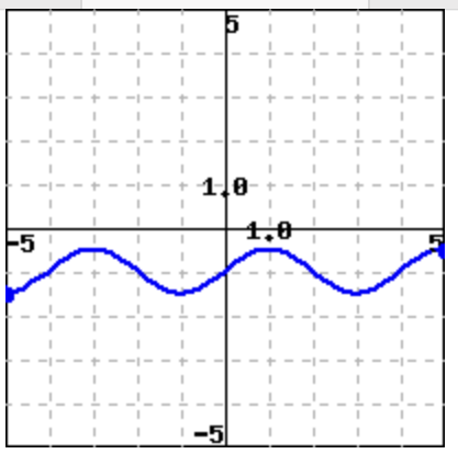 -5
1,0
-5
1,0