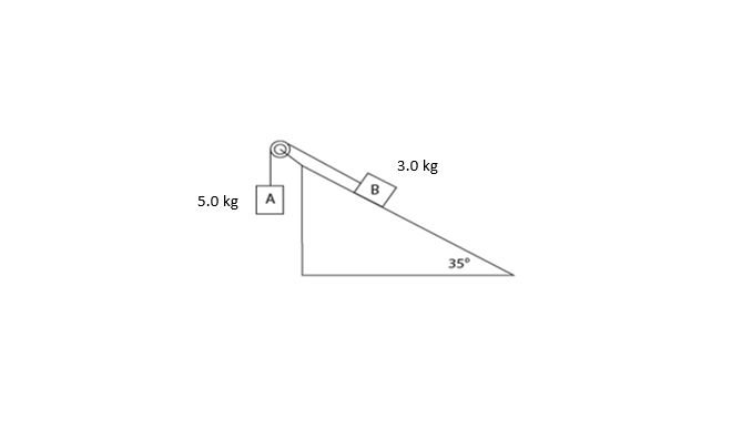 3.0 kg
B
5.0 kg
A
35°
