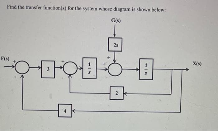 Find the transfer function(s) for the system whose diagram is shown below:
F(s)
G
4
2s
900万円
2
X(s)