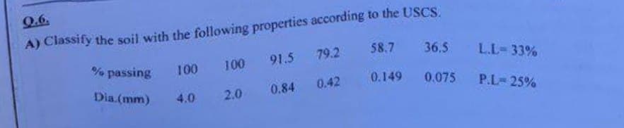 9.6.
A) Classify the soil with the following properties according to the USCS.
% passing
Dia (mm)
100
4.0
79.2
91.5
100
2.0
0.84 0.42
36.5 L.L-33%
P.L-25%
58.7
0.149 0.075