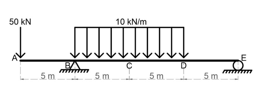 50 kN
10 kN/m
D
BA
5 m
5 m
5 m
5 m
