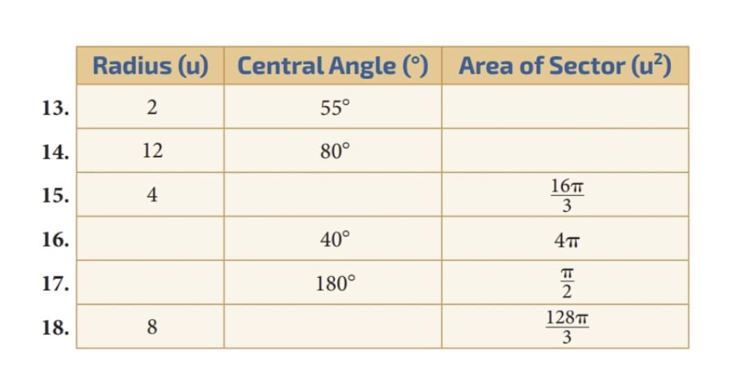 Radius (u) Central Angle (°) Area of Sector (u²)
13.
2
55°
14.
12
80°
16T
3
15.
4
16.
40°
4
17.
180°
128
18.
8.
3
