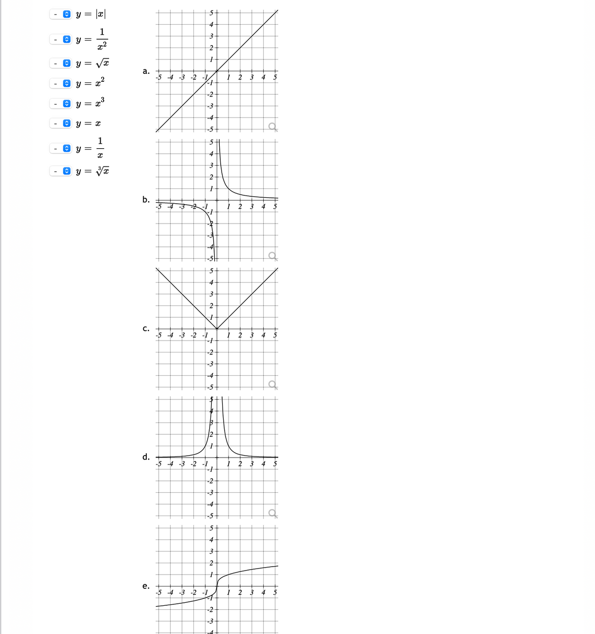 O y = |c|
y =
x2
= Vx
y =
- O y = x³
O y = x
1
O y =
-5 -4
-2
-3
-4
|-5
е.
-5 -4 -3
4 5
-2
-2
to
3,
3.
3.
3.
C.
<>
<>
<>
<>
<>
<>
<>
<>
