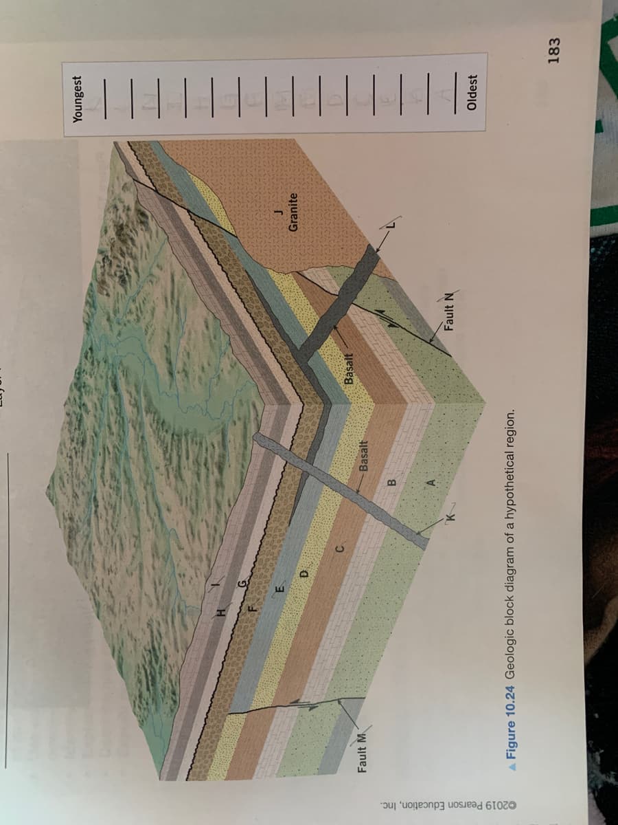 ©2019 Pearson Education, Inc.
Youngest
Granite
Basalt
Fault M
Basalt
B.
Fault N
Oldest
A Figure 10.24 Geologic block diagram of a hypothetical region.
183
